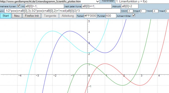 Bild Mathematik