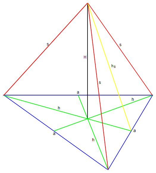 Berechnen sie das Volumen der Pyramide mit s=7,8 und h=7,1 ...