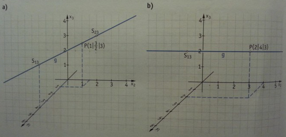 Die Gerade G Verlauft Parallel Zur X1x2 Ebene Parameterdarstellung Mathelounge