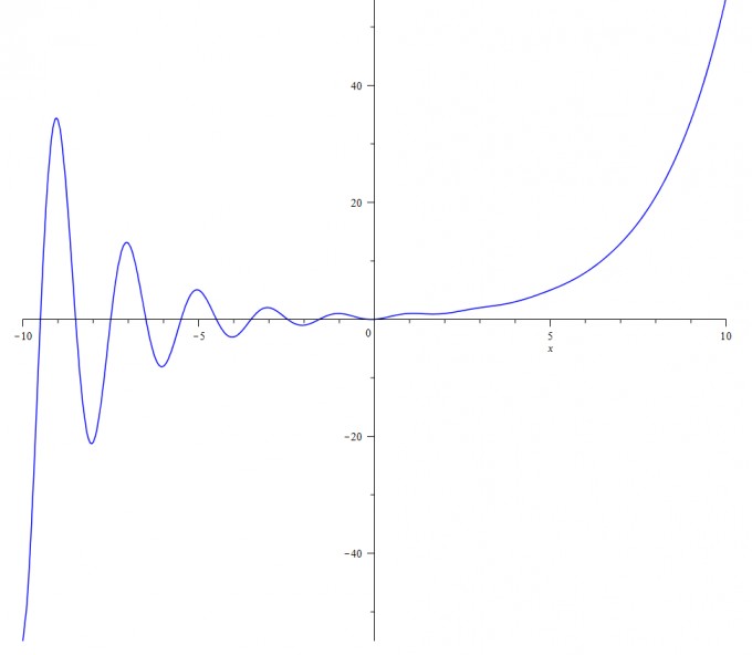 Bild Mathematik