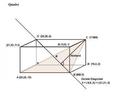 Berechne Abstand zwischen Raumdiagonale und Punkt - Winkel ...