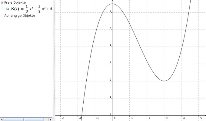 Bild Mathematik