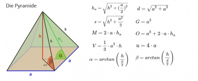 Artikel: Geometrische Körper (Pyramide) - Teil I | Mathelounge