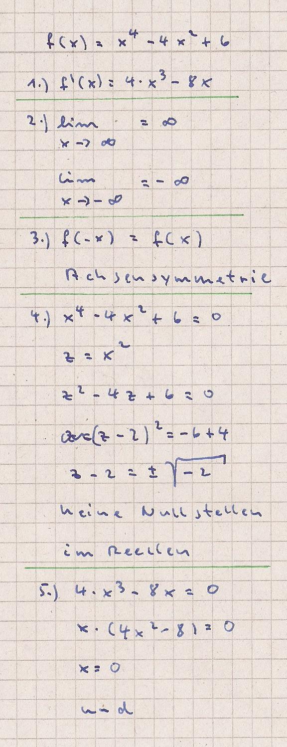 Kurvendiskussion berechnen f(x) = x^4 -4x^2 +6 | Mathelounge