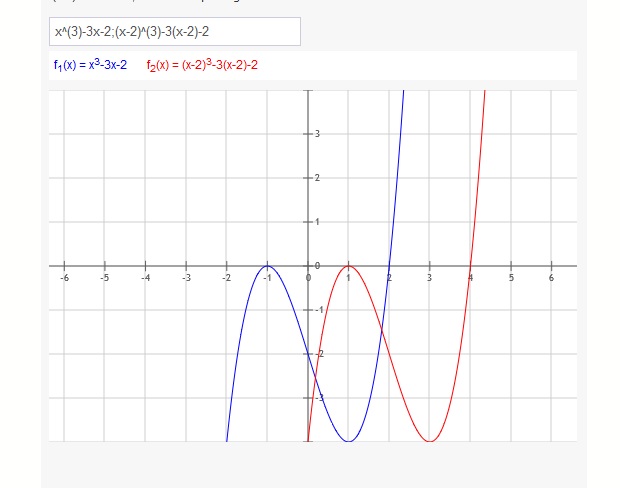 Graphen nur anhand einer Funktion erkennen. Gegeben f(x ...