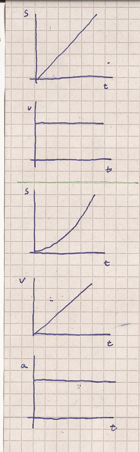 Vom T S Diagramm Zum T V Diagramm Nanolounge