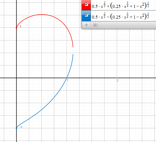 halbe herzfunktion graph