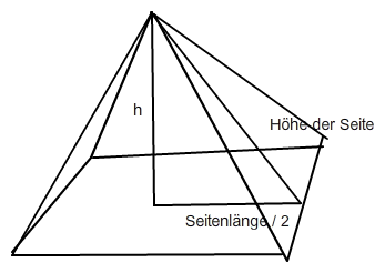 Formel für die Berechnung der Höhe "ha", "hb", "hc" und ...