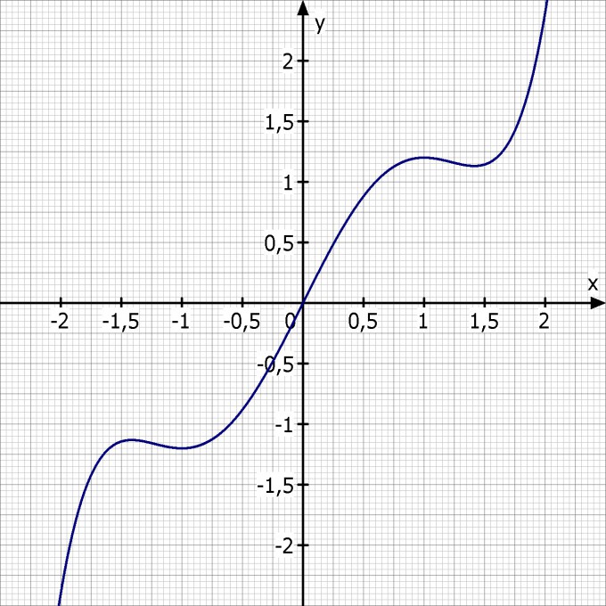 Bild Mathematik