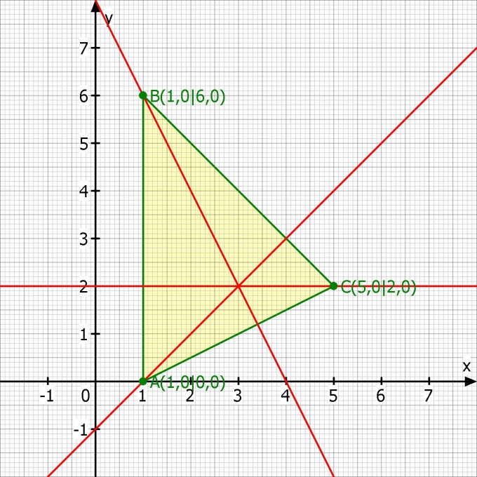 Bild Mathematik