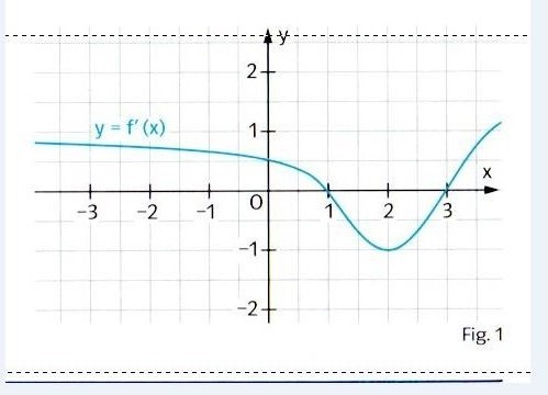 Der Graph