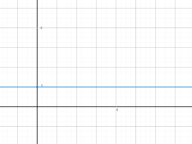 f(x)=1