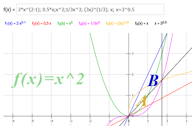 Umkehrfunktion x^2.png