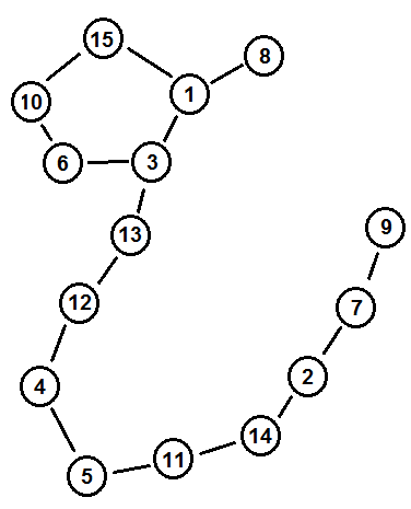 Zahlengraph