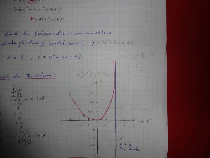 Bild Mathematik