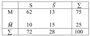 tabelle