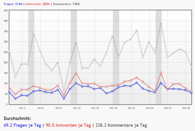 Bild Mathematik