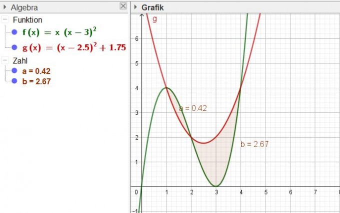 Berechnen Sie den Inhalt der von den Graphen von f und g ...