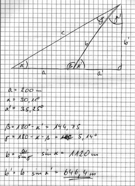 Sinus, Cosinus und Tangens: Wie berechnet man die Höhe ...