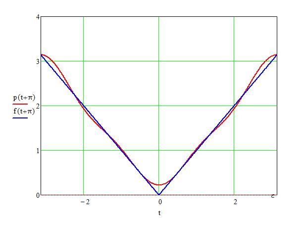 Bild Mathematik