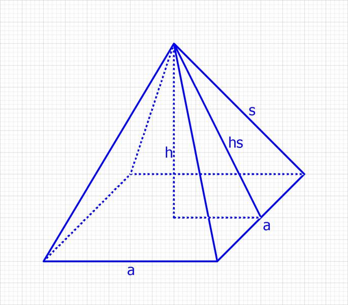 Mantel Pyramide Quadratische Grundfläche