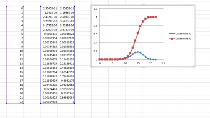 Bild Mathematik