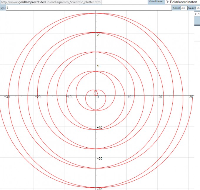 Bild Mathematik