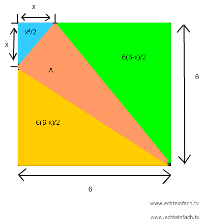 Maximaler Flächeninhalt vom Dreieck im Quadrat mit ...