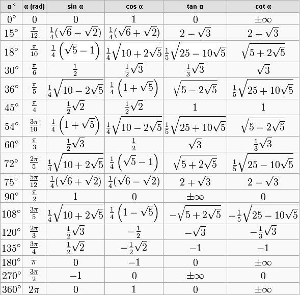 Bild Mathematik