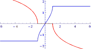 Bild Mathematik