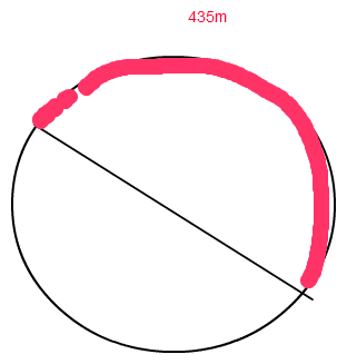 Radius