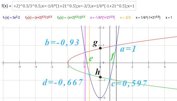 Erl Flaeche 3x^2-2.png