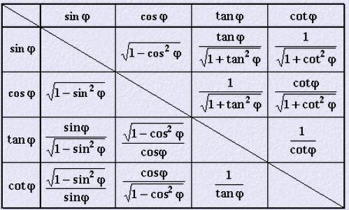 Bild Mathematik