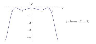 Funktion f(x)