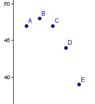 erstellt mit Geogebra