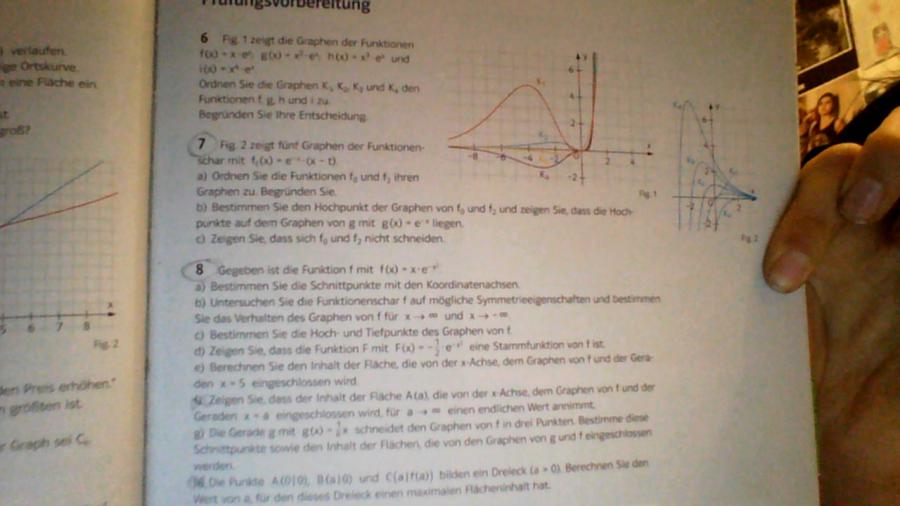 Hochpunkt Von F0 Bei Der Funktion Ft X E X X T Mathelounge