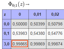 Bild Mathematik