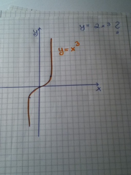 zeichne funktion graphen mathelounge