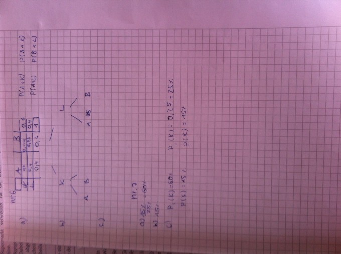 Bild Mathematik