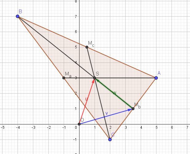 Schwerpunkt eines Dreiecks | Mathelounge