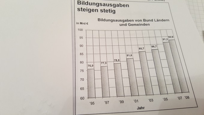 Bild Mathematik