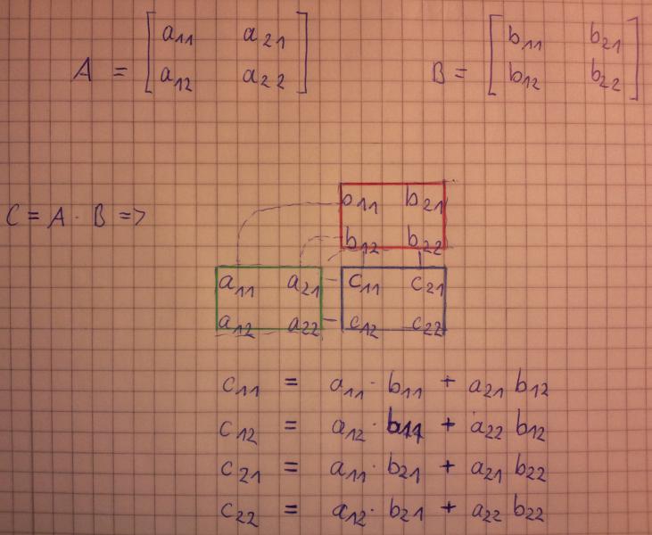 Matrixmultiplikation