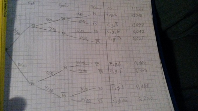 Bild Mathematik