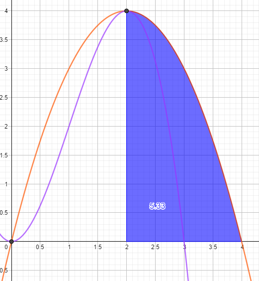 Berechnen Sie Den Inhalt Der Flache Die Von Den Graphen Von F Und G Und Der X Achse Eingeschlossen Wird Mathelounge
