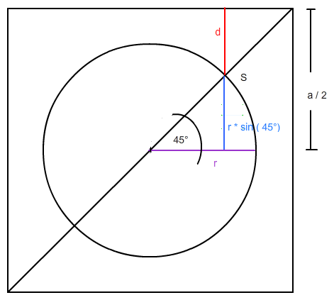 Kreis im Quadrat