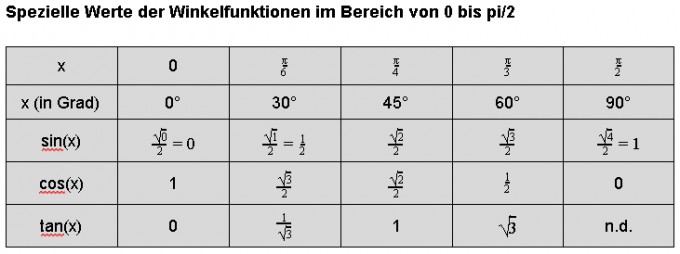 Bild Mathematik