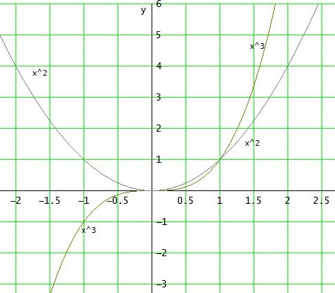 Bild Mathematik