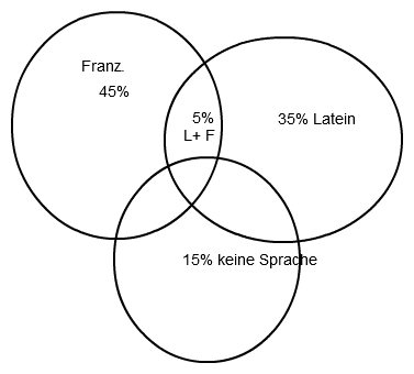 zeichnung Venndiagramm.png