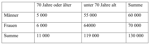 tabelle mathe