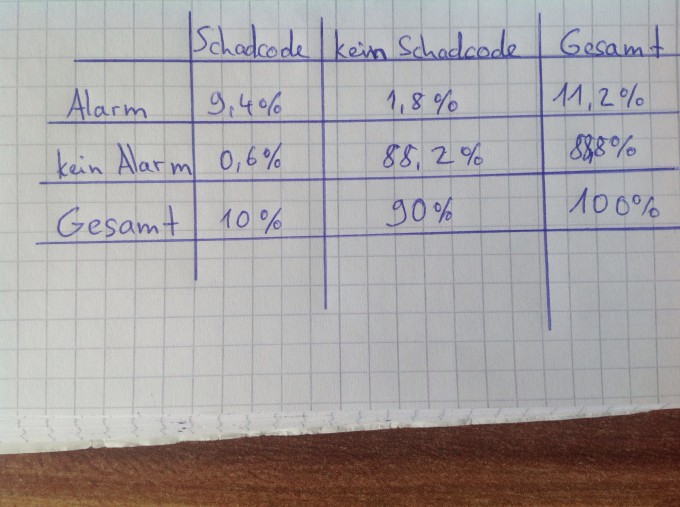 Bild Mathematik